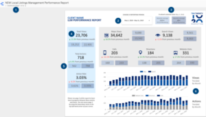 10|20 Marketing Dashboard Example