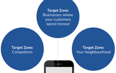 What is geofencing and how to use it to reach consumers through digital display advertising. 