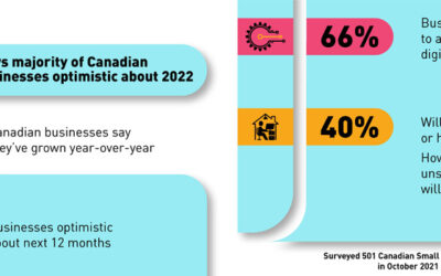 Zoho: Business Growth and Optimism For Canadian Business